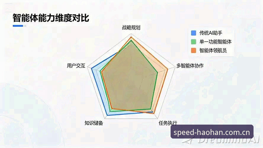 浩瀚体育功能 浩瀚体育功能 vs 普通体育平台:新手用户实测体验对比